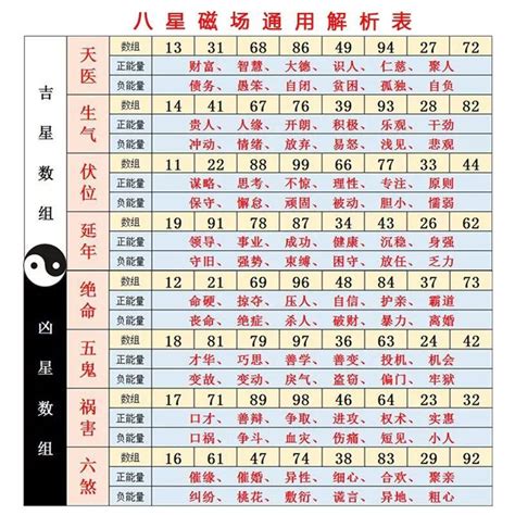 魚代表數字|傳統夢境解析號碼對照表